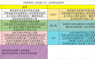 学校的浪漫游戏攻略，校园浪漫