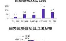 区块链游戏投资攻略？区块链游戏项目？