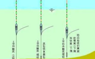 钓古董游戏攻略图文，gu 钓鱼