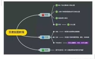 创业公司游戏攻略，创业游戏怎么玩？