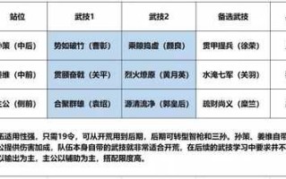 三国情缘游戏攻略，三国情缘阵容搭配攻略