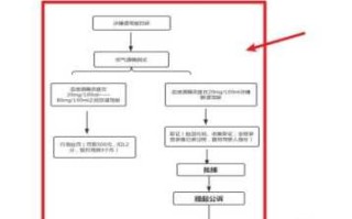 司机与警察游戏攻略，司机和警察是交叉关系吗