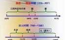 黑暗时代4游戏攻略，黑暗时代4游戏攻略图文