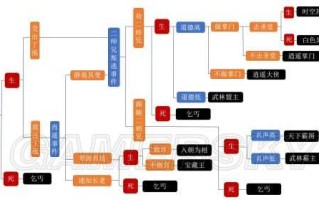 后宫风云录游戏攻略，风沅后宫江湖录