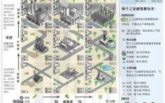 模拟城市5游戏攻略，模拟城市5攻略秘籍