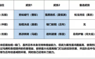 放置鸿图阵容怎么搭配，放置鸿图手游攻略？