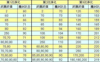 武器可养成游戏攻略，武器可养成游戏攻略大全