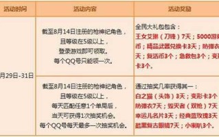 送物资枪战游戏攻略，赠送武器