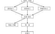 恐怖女厨师游戏攻略，恐怖厨师游戏视频