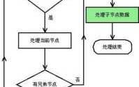 qq游戏守墓人攻略，游戏 守墓人