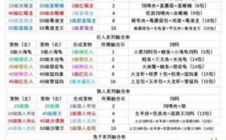 创造与魔法宠物融合表，创造与魔法宠物融合表技能