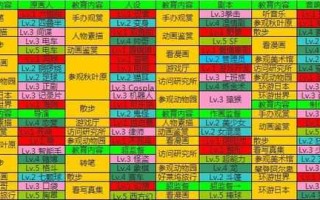 游戏开发商物语攻略，游戏开发物语出现条件