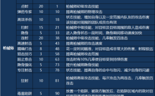 权力的游戏中文攻略，权力的游戏图文攻略