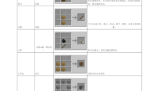 岩浆大作战游戏攻略，岩浆怎么玩