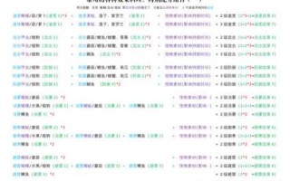 任天堂游戏烹饪攻略，任天堂游戏烹饪攻略