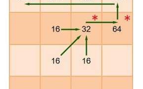 2048游戏攻略，2048游戏攻略视频？