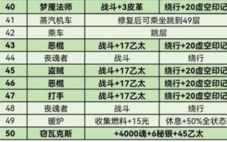 城堡之地游戏攻略，城堡之心百度百科