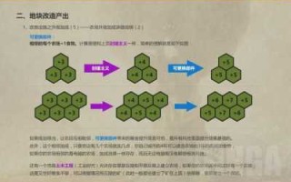 文明的开始游戏攻略，文明开始的地方？