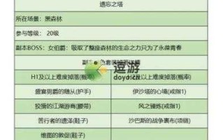 暗黑地牢2职业排行？暗黑地牢2新职业？