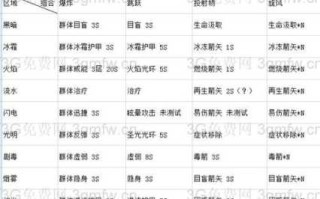 激战2厨师游戏攻略，激战2厨师游戏攻略视频