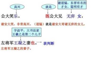 游戏人间李太白攻略，请问游戏人间