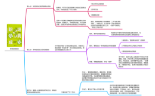 职场潜意识游戏攻略，职场潜伏心理学