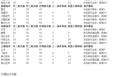 仙剑3游戏解读攻略，仙剑3游戏解读攻略视频