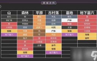 堆叠大陆钥匙作用分享？堆叠物品？