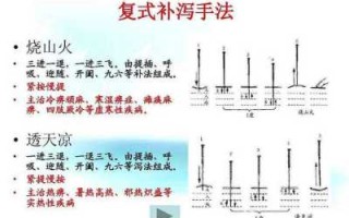 真封神演义游戏攻略，真封神演义游戏攻略图文