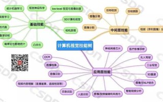 技能树像素游戏攻略，技能树像素游戏攻略大全