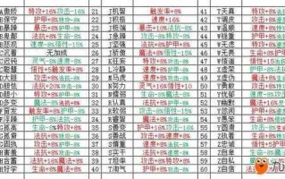 水中生存小游戏攻略，水中求生