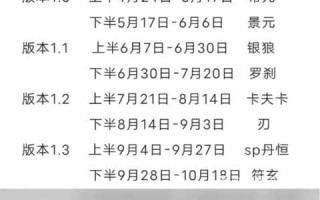 崩坏星穹铁道1.1卡池时间？崩坏星穹铁道有版号了吗？