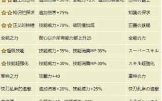 后宫岛苏菲游戏攻略？后宫斗斗斗游戏攻略？