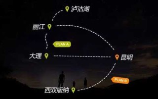 旅行计划小游戏攻略，旅行计划叫什么名字？