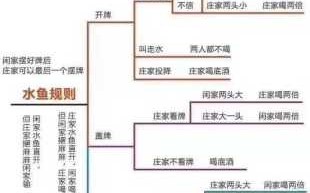 捕鱼游戏网攻略最新，捕鱼游戏新玩法