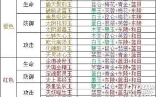 远古神兽录游戏攻略，远古神兽是什么意思