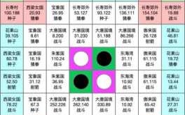 qq游戏黑白棋攻略，黑白棋手机游戏