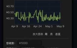 Apex英雄steam金币充值未到账问题解决方法？apex 金币充值？