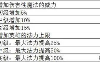 小游戏无敌高手攻略，高手无敌笔趣阁