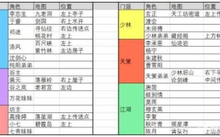 指尖少年游戏攻略，指尖少年？