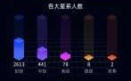 星钻三游戏视频攻略，星钻3新赛季之后会变成什么？