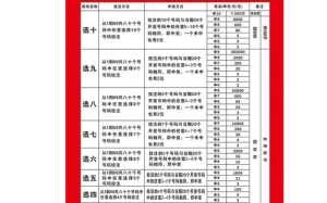 河北快乐8游戏攻略，河北快乐8定位走势图表？