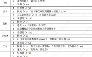 病态的酒店游戏攻略，病态旅馆游戏开头问题答案