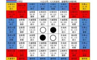 问答闯关王游戏攻略，回答问题闯关游戏？