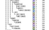 怪物猎人1游戏攻略，怪物猎人1怪物图鉴