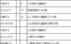 勇者都去死游戏攻略，勇者が死んだ