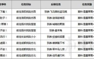 游戏厅套马游戏攻略？游戏厅套马游戏攻略图？