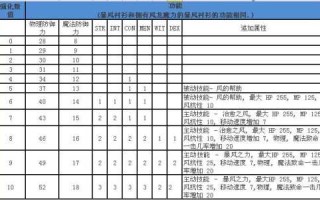 热血星际小游戏攻略，热血星际是哪家的游戏