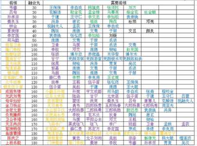 行侠仗义五千年卡箱子方法介绍，行侠仗义五千年破解版-第2张图片-玄武游戏