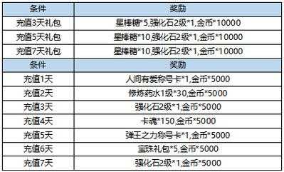 弹弹堂大冒险礼包码在哪用？弹弹堂礼包码在哪儿得？-第4张图片-玄武游戏